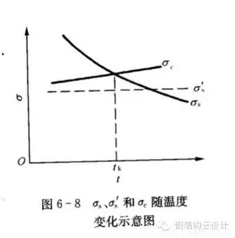 Q235是普通碳素鋼，Q355是低合金鋼。具體性能參數(shù)如下：  Q235A和Q235B...... 鋼材皆屬于碳素鋼。在國家標(biāo)準(zhǔn)GB700中，對Q235A和Q235B的材質(zhì)區(qū)分主要在鋼材的含碳量方面，材質(zhì)是Q235A的材質(zhì)含碳量在0.14―0.22?之間；Q235B的材質(zhì)不做沖擊實驗，而是常做溫沖擊實驗，V型缺口。相對來說，材質(zhì)是Q235B的鋼材的機械性能要遠遠優(yōu)于材質(zhì)是Q235A的鋼材。一般情況下，鋼廠在成品型材出廠之前都在標(biāo)識牌上做了標(biāo)識。用戶可以在標(biāo)識牌上判別其材質(zhì)是Q235A，還是Q235B，或其他材質(zhì)。計壓力P≤1.6MPa；使用溫度為0～350℃；鋼板厚度≯20mm；  Q355A，Q355B，Q355C，Q355D，Q355E。這是等級的區(qū)分，所代表的，主要是沖擊的溫度有所不同而已！   Q345A級，是不做沖擊;Q345B級，是20度常溫沖擊;Q345C級，是0度沖擊;Q345D級，是－20度沖擊;Q345E級，是－40度沖擊。在不同的沖擊溫度，沖擊的數(shù)值也有所不同。低合金鋼板  在板材里，屬低合金系列。在低合金的材質(zhì)里，此種材質(zhì)為最普通的。Q345過去的一種叫法為：16Mn。   Q345的外部執(zhí)行標(biāo)準(zhǔn)為：GB709，內(nèi)部執(zhí)行標(biāo)準(zhǔn)為：GB/T1591-94   由于執(zhí)行標(biāo)準(zhǔn)的原因，此種鋼板允許負公差交貨。    Q355A與Q355B、Q355C差別小知識  工程結(jié)構(gòu)用鋼需要根據(jù)具體工作環(huán)境（正常工作溫度、是否承受動力荷載等）選擇材質(zhì)，Q345A交貨要求不需要提供夏比（V型）沖擊試驗結(jié)果，而重要的工程項目、寒冷地區(qū)項目、室外用鋼結(jié)構(gòu)工程，結(jié)構(gòu)用鋼一般用Q355B、Q355C，Q355B、Q355C的材質(zhì)均需要做夏比沖擊試驗（分別為tk=200和tk=00下的沖擊吸能）。鋼材晶格中是存在缺陷的，而這些鋼材表面缺陷的存在使其形成一個微小的缺口；低合金鋼在常溫下有很好的沖擊韌性，但當(dāng)使用溫度低于某一溫度時，其沖擊韌性會急劇下降。  因此，對制造在寒冷地帶和低溫下服役的設(shè)備、裝置、重要工程項目的金屬材料，需測定韌脆轉(zhuǎn)變溫度tk，以確定其低溫脆化傾向的大小，tk是從韌性角度選用金屬材料的重要依據(jù)之一。  當(dāng)溫度高于tk時，σc >σs，材料受載后先屈服再斷裂，為韌性斷裂；  當(dāng)溫度低于tk時，外加應(yīng)力先達到σc，材料表現(xiàn)為脆性斷裂，tk被稱為韌脆轉(zhuǎn)變溫度。  其中：σc為材料的斷裂強度；σs為材料的屈服強度；  不同金屬材料的韌脆轉(zhuǎn)變溫度tk是不同的，tk愈低，表示脆性傾向愈小，即在低溫下使用時危險性愈小。    另外，參考《低合金高強度結(jié)構(gòu)鋼》（GB/T 1591）從材料組成、性能檢驗標(biāo)準(zhǔn)區(qū)別為：  6.1.7  在保證鋼材力學(xué)性能符合標(biāo)準(zhǔn)規(guī)定的情況下，Q345牌號A級鋼的C、Si、Mn化學(xué)成分可不作交貨條件。    6.1.8  牌號除A級鋼以外的鋼材，當(dāng)以熱軋、控軋狀態(tài)交貨時，其最大碳當(dāng)量值應(yīng)符合表2的規(guī)定；當(dāng)以正火、正火軋制、正火加回火狀態(tài)交貨時，其最大碳當(dāng)量值應(yīng)符合表3的規(guī)定；當(dāng)以熱機械軋制（TMCP）或熱機械軋制加回火狀態(tài)交貨時，其最大碳當(dāng)量值應(yīng)符合表4規(guī)定，碳當(dāng)量（CEV）應(yīng)由熔煉分析成分并采用公式（1）計算。    CEV=C+Mn/6+(Cr+Mo+V)/5+(Ni+Cu)/15   A級鋼不需要做夏比（V型）沖擊試驗，而B、C、D級鋼材需要做夏比（V型）沖擊試驗，且需滿足在試驗溫度下的沖擊吸能要求，如表7：  普通碳素結(jié)構(gòu)鋼－普板是一種鋼材的材質(zhì)。Q代表的是這種材質(zhì)的屈服，后面的235，就是指這種材質(zhì)的屈服值，在235左右。并會隨著材質(zhì)的厚度的增加而使其屈服值減小。  Q235A，Q235B，Q235C，Q235D。這是等級的區(qū)分，所代表的，主要是沖擊的溫度有所不同而已！ A，B，C，D，所不同的，指的是它們性能中沖擊溫度的不同。分別為：Q235A級，是不做沖擊；Q235B級，是20度常溫沖擊；Q235C級，是0度沖擊；Q235D級，是-20度沖擊。在不同的沖擊溫度，沖擊的數(shù)值也有所不同。  元素含量：A、B、C、D硫含量依次遞減；A和B的磷含量相同，C的磷含量次之，D磷含量最少 Q235a Q235b Q235c 的區(qū)別好象是在化學(xué)成分和機械性能上強度都是一樣的，僅機械，化學(xué)性能有一些差別。一般來講，南方地區(qū)，無動力荷載的非焊接構(gòu)件采用Q235a是可行的；無動力荷載的焊接構(gòu)件采用Q235a也是可行的，但應(yīng)保證含碳量<=0.2%，主要保證可焊性；Q235b一般用在焊接，有動力荷載的結(jié)構(gòu)上。Q235c就要求更嚴，特別結(jié)構(gòu)采用。從市場上，一般還是以Q235a,Q235b為主。鋼材的選用，可見《鋼結(jié)構(gòu)設(shè)計手冊》一書，A 表示保證機械性能、B 表示保證化學(xué)成分、C表示既保證機械性能又保證化學(xué)成分。  Q235各個級別的化學(xué)成份：  Q235分A、B、C、D四級(GB700)  Q235A級含 C0.14~0.22% Mn0.30~0.65 Si≤0.30 S≤0.050 P≤0.045  Q235B級含 C0.12~0.20% Mn0.30~0.670 Si≤0.30 S≤0.045 P≤0.045  Q235C級含 C≤0.18% Mn0.35~0.80 Si≤0.30 S≤0.040 P≤0.040  Q235D級含 C≤0.17% Mn0.35~0.80 Si≤0.35 S≤0.040 P≤0.035  就其脫氧方法而言，可以采用F,b,z分別表示為沸騰鋼、平鎮(zhèn)靜鋼、鎮(zhèn)靜鋼。沸騰鋼是脫氧不完全的鋼，塑性和韌性較差。用這種材料制成的焊接結(jié)構(gòu)，受動力載荷作用時接頭容易出現(xiàn)裂縫。不宜在低溫下工作，有時會產(chǎn)生硬化現(xiàn)象。相比之下，鎮(zhèn)靜鋼質(zhì)優(yōu)而勻，塑性和韌性都好。    碳素結(jié)構(gòu)鋼:  Q355.鋼號中質(zhì)量等級由A到D，表示質(zhì)量的由低到高。質(zhì)量高低主要是以對沖擊韌性（夏比V型缺口試驗）的要求區(qū)分的，對冷彎試驗的要求也有所區(qū)別。  對A級鋼，沖擊韌性不作為要求條件，對冷彎試驗只在需方有要求時才進行。而B,C,D各級則都要求Akv值不小于27J，不過三者的試驗溫度有所不同，B級要求常溫（25＋－5 oC）沖擊值，C和D級則分別要求0 oC和－20 oC 沖擊值。B,C,D級也都要求冷彎試驗合格。為了滿足以上性能要求，不同等級的Q235鋼的化學(xué)元素略有區(qū)別。   合金高強度結(jié)構(gòu)鋼：  Q345鋼也包括A,B,C,D,E五種質(zhì)量等級，和碳素結(jié)構(gòu)結(jié)構(gòu)鋼一樣，不同質(zhì)量等級的是按對沖擊韌性（夏比V型缺口試驗）的要求區(qū)分的。A級無沖擊要求；B級要求提供20 oC 沖擊功Akv>=34J（縱向）;C級要求提供0 oC沖擊功Akv>=34J（縱向）;D級要求提供?20 oC沖擊功Akv>=34J（縱向）;E級要求提供－40 oC沖擊功Akv>=327J（縱向）。不同質(zhì)量等級對碳，硫，磷，鋁等含量的要求也有區(qū)別。  Q235A和Q235B焊接性能區(qū)別，你知道么？  GB50018第3.0.1條指出：“在現(xiàn)行國家標(biāo)準(zhǔn)《碳素結(jié)構(gòu)鋼》中提出：‘A級鋼的含碳量可以不作交貨條件’，由于焊接結(jié)構(gòu)對鋼材含碳量要求嚴格，所以Q235A級鋼不宜在焊接結(jié)構(gòu)中使用?！? GB50017第3.3.3條指出：“在焊接結(jié)構(gòu)中，建筑鋼的焊接性能主要取決于碳含量，碳的合適含量宜控制在0.12%----0.2%之間，超出該范圍的幅度愈多，焊接性能變差的程度愈大。因此，對焊接承重結(jié)構(gòu)尚應(yīng)具有碳含量的合格保證。  近來，一些建設(shè)單位希望在焊接結(jié)構(gòu)中用Q235--A代替Q235--B，這顯然是不合適的。國家標(biāo)準(zhǔn)《碳素結(jié)構(gòu)鋼》GB/T700及其第1號修改通知單（自1992年10月1日起實行）都明確規(guī)定A級鋼的碳含量不作為交貨條件，但應(yīng)在熔煉分析中注明。從法規(guī)意義上講，不作為交貨條件就是不保證，即使在熔煉分析中的碳含量符合規(guī)定要求，亦只能被認為僅供參考，可能離散性較大，焊接質(zhì)量就不穩(wěn)定。也就是說若將Q235--A·F鋼用于重要的焊接結(jié)構(gòu)上發(fā)生事故后，鋼材生產(chǎn)廠在法律上是不負任何責(zé)任的，因為在交貨單上明確規(guī)定碳含量是不作為交貨條件的?，F(xiàn)在世界各國鋼材質(zhì)量普遍提高，日本最近專門制定了建筑鋼材的系列（SN鋼）。為了確保工程質(zhì)量，促使提高鋼材質(zhì)量，防止建筑市場上以次充好的不正常現(xiàn)象，故建議對焊接結(jié)構(gòu)一定要保證碳含量，即在主要焊接結(jié)構(gòu)中不能使用Q235--A級鋼。”  Q235A級鋼在保證鋼材力學(xué)性能符合GB/T700規(guī)定情況下，碳、硅、錳含量不作為交貨條件，各牌號A級鋼的冷彎試驗在需方有要求時才進行，Q235A級鋼不進行夏比(V型缺口)沖擊試驗，因此，Q235A級鋼不宜用于焊接結(jié)構(gòu)，焊接結(jié)構(gòu)采宜用Q235B級鋼。由于新舊標(biāo)準(zhǔn)的問題，文中Q355等同于Q345。